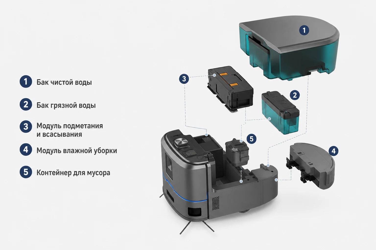 Русская схема пяти съёмных модулей уборочного робота C20