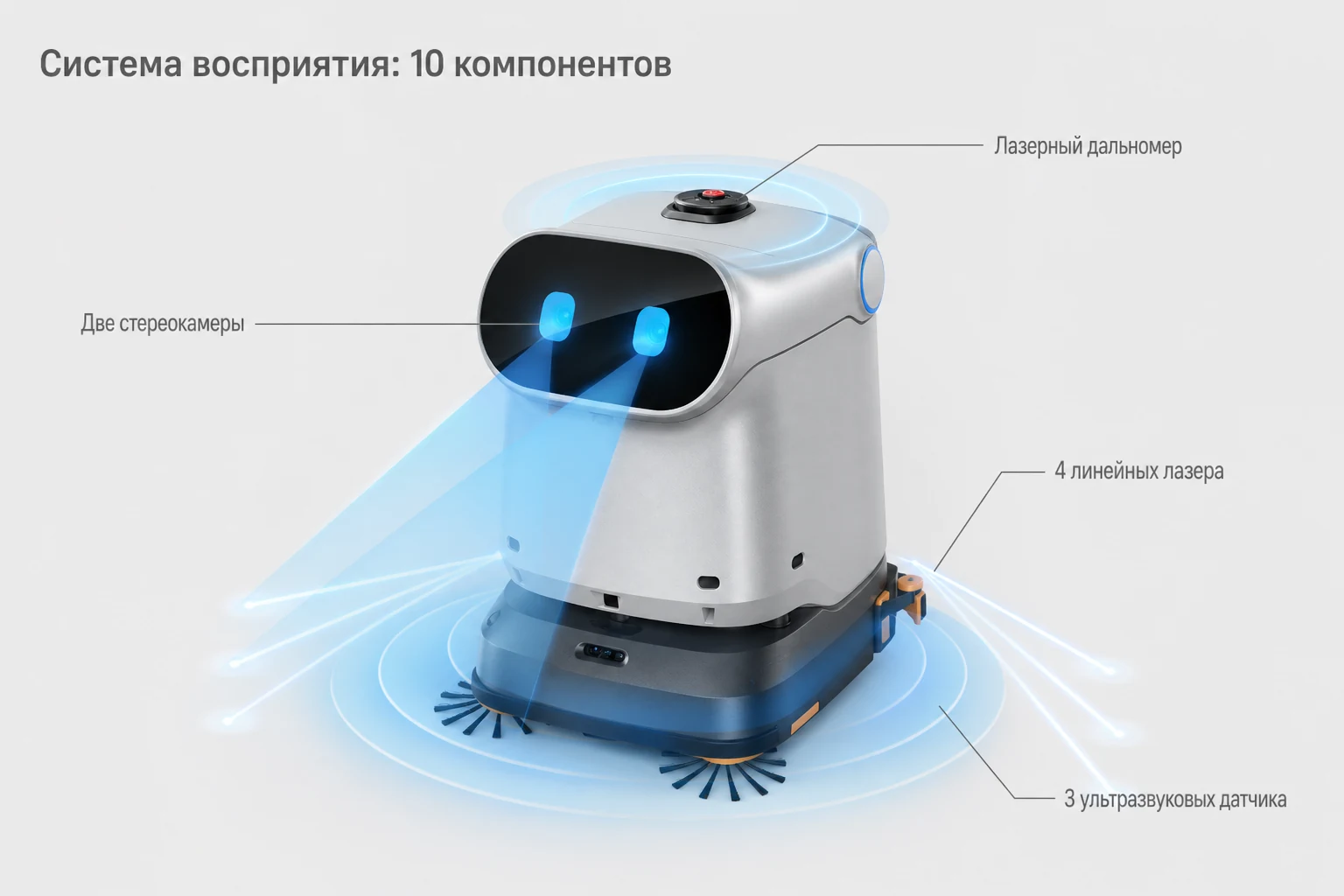 Русская схема десяти компонентов системы восприятия C40